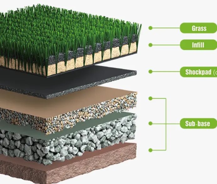 Meckavo Turf Construction Process : Installation of Grass Process 2