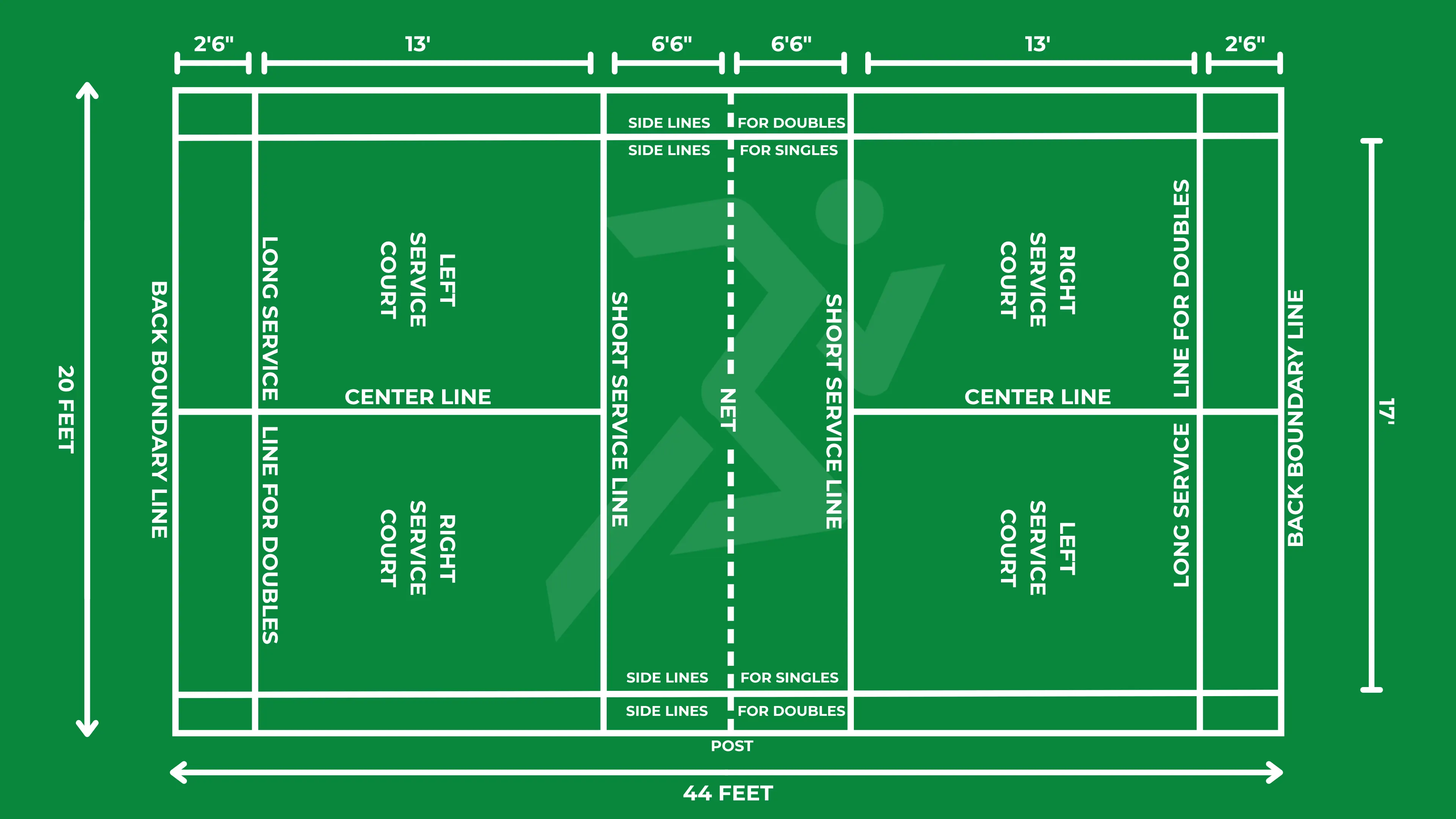 Badminton Court Size | BWF | Court Dimension