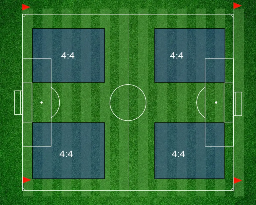 4-a-side football turf dimensions in feet and meters (4v4 pitch size)