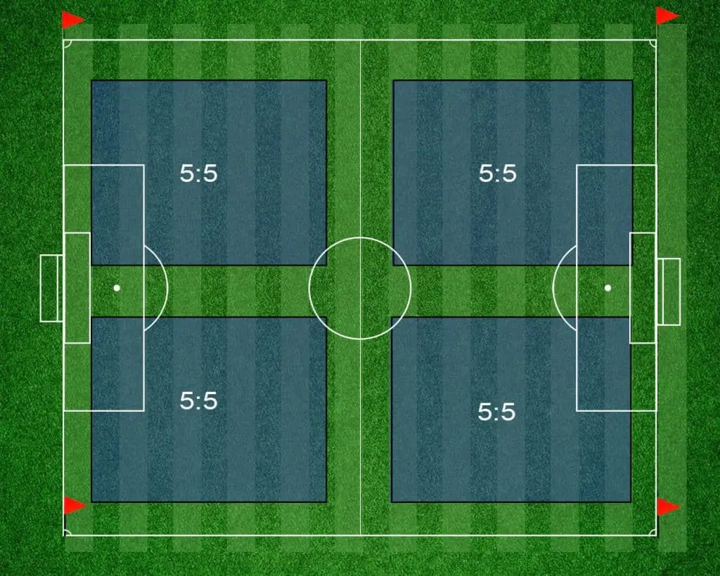 5-a-side football turf dimensions in feet and meters (5v5 pitch size)