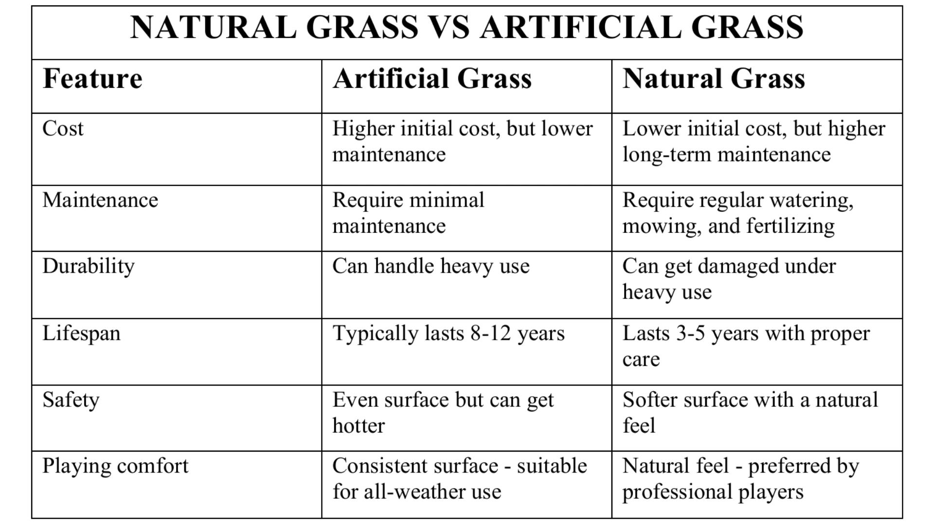Artificial Grass vs Natural Grass - Which is Better for Football | Meckavo Sports Artificial Grass vs Natural Grass - Which is Better for Football | Meckavo Sports