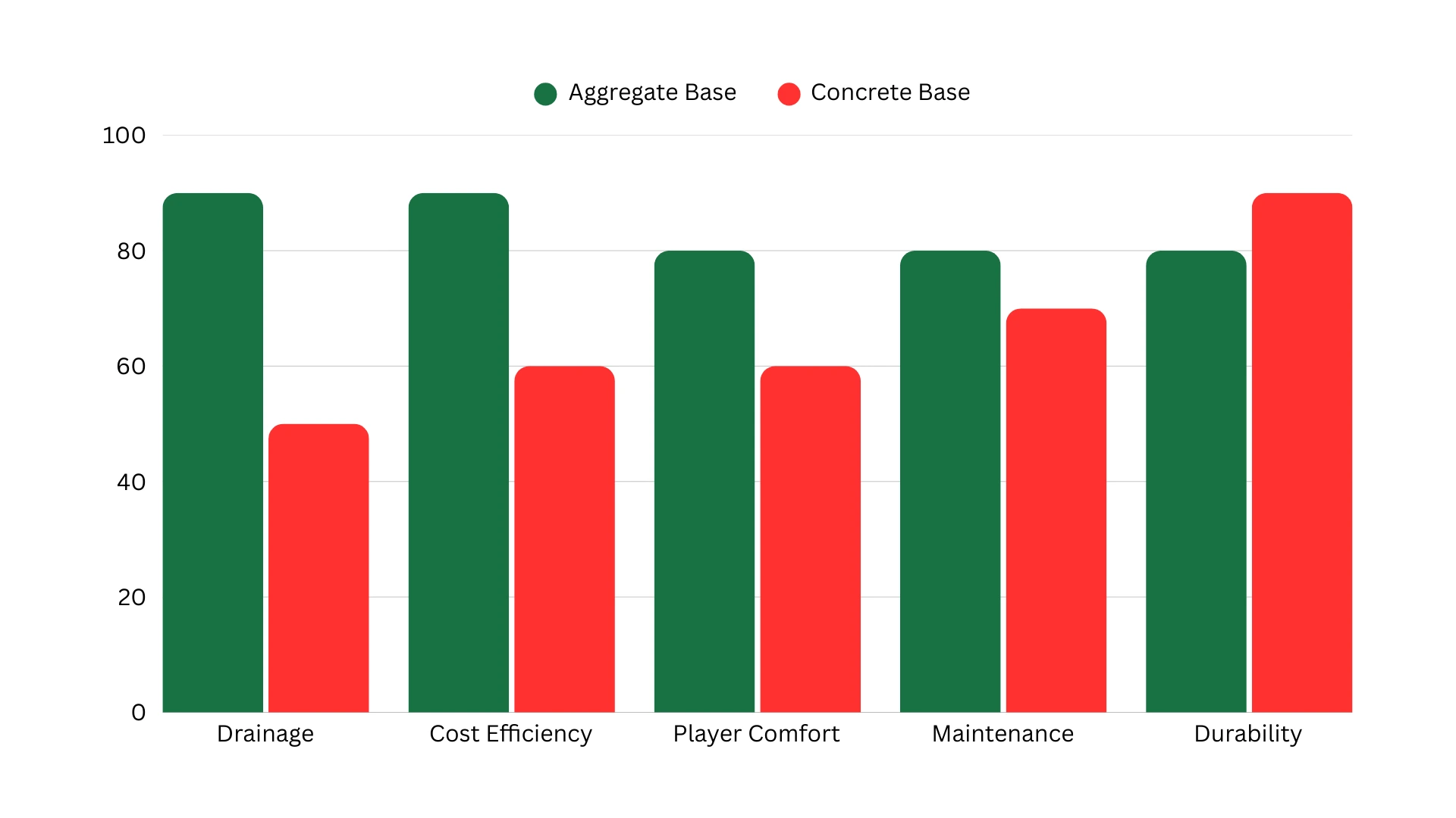 Concrete-vs-Aggregates-Base-Performance-Comparison-Meckavo-Sports