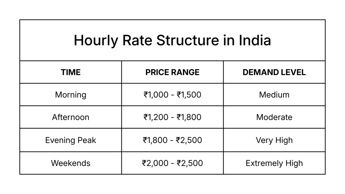 How Much Does a Football Turf Earn Per Month in India 2026 | Hourly Rate Structure How Much Does a Football Turf Earn Per Month in India 2026 | Hourly Rate Structure