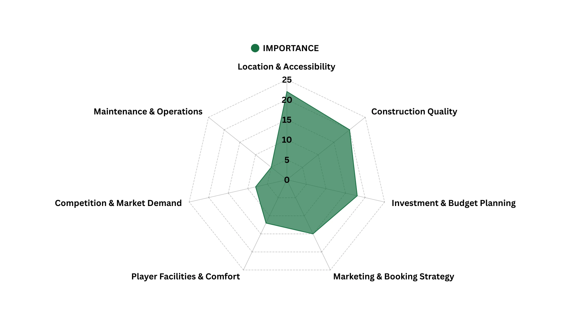 Key Factors That Influence Football Turf Business Success 