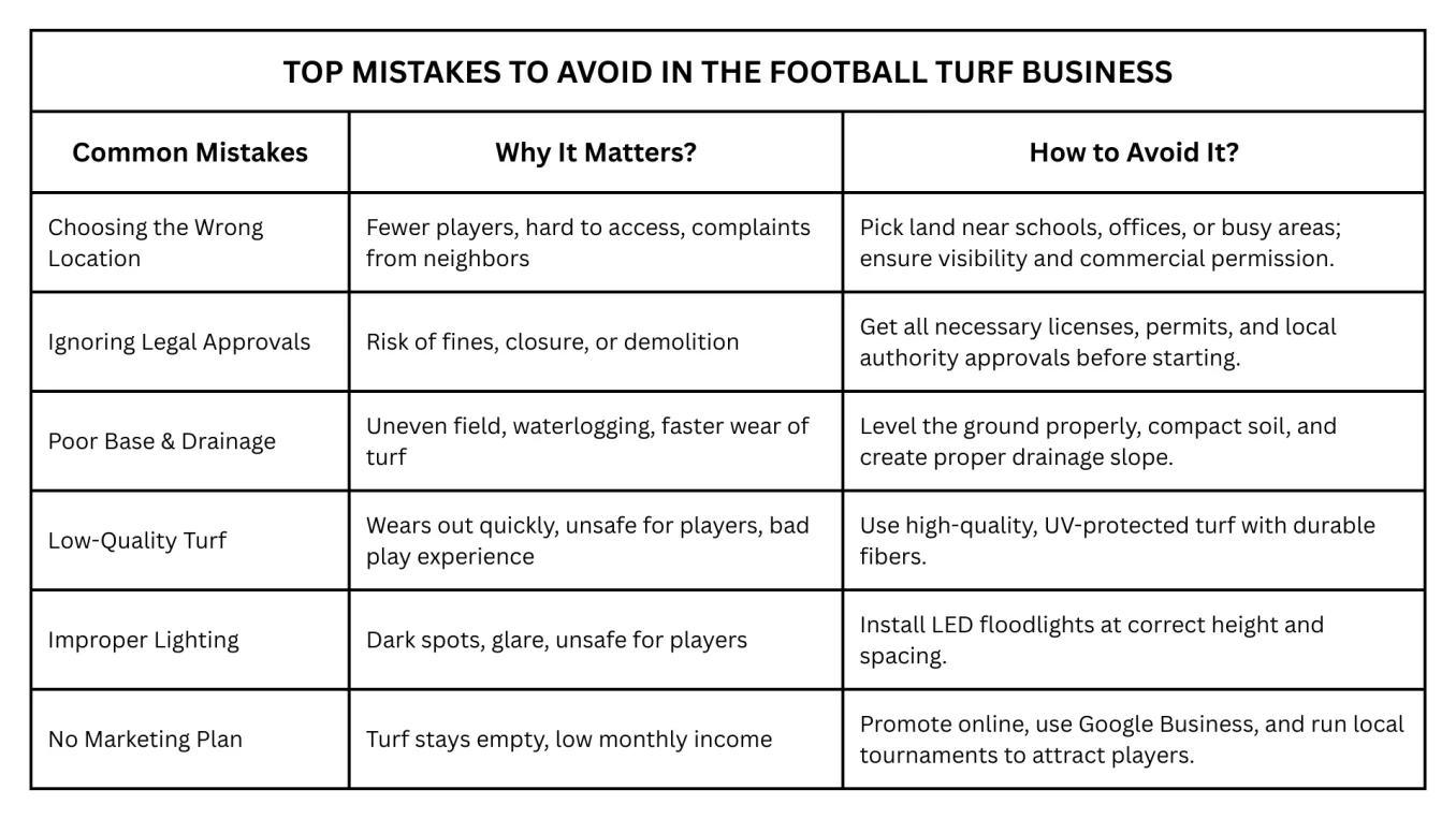 Top-Mistakes-to-Avoid-in-the-Football-Turf-Business